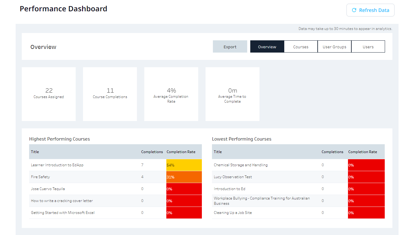 3 Ways To Assess Knowledge in EdApp