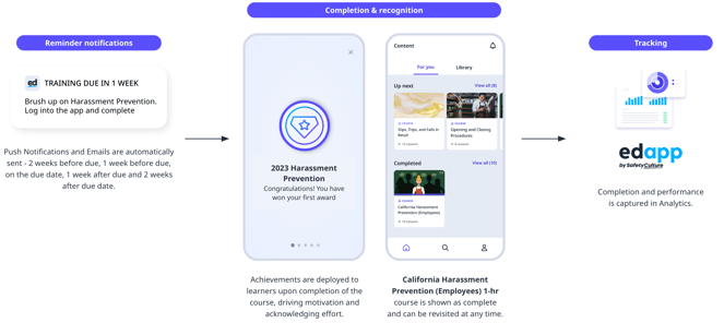 UserJourney2-1