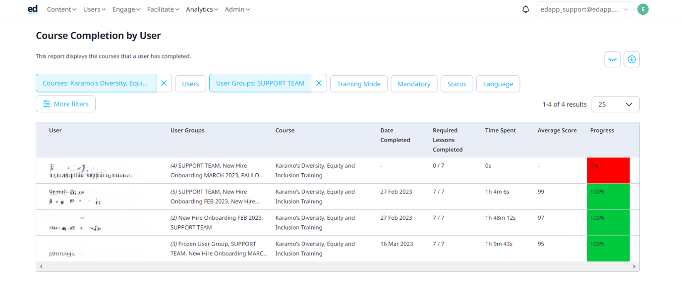 Elearning Completion Status Course Completion by User